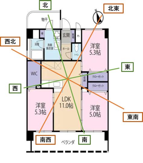 青龍開口|住宅風水的基本法則